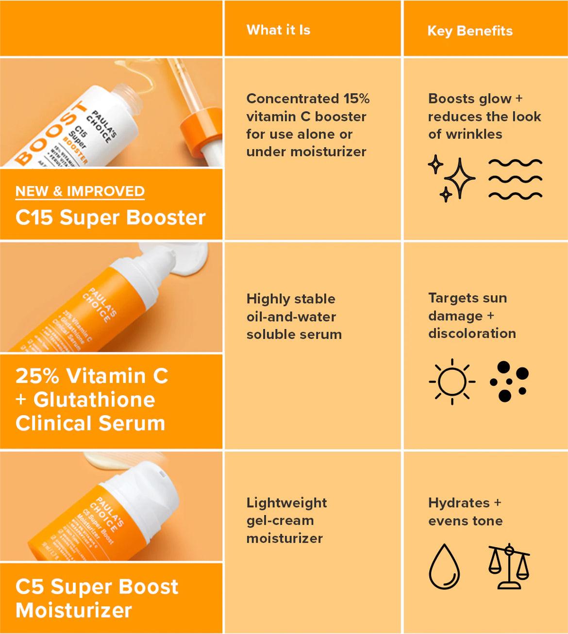C15 Vitamina C Super Booster 20ml - Paula's Choice - El Baúl de Mamá