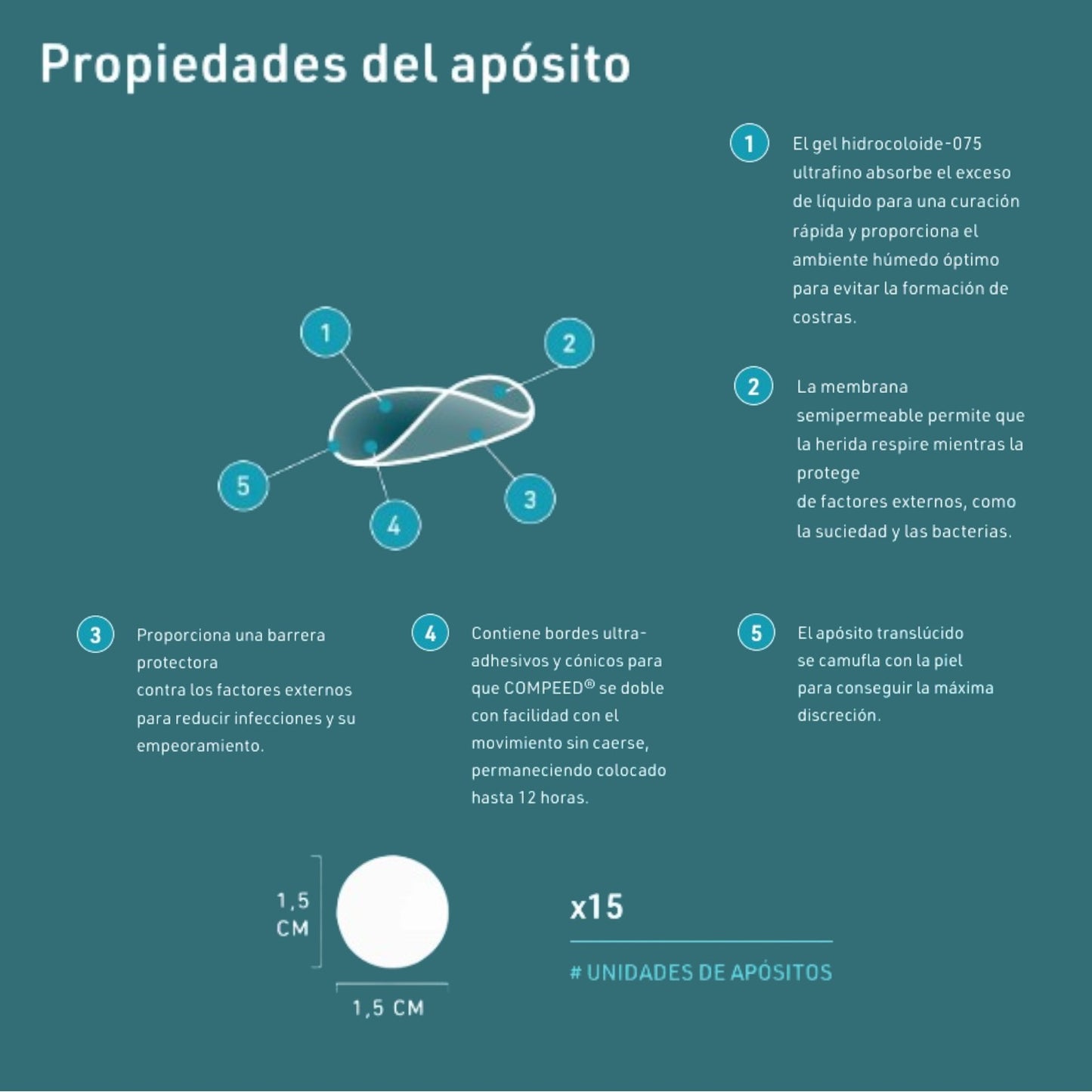 Parche Invisible Herpes Labial COMPEED - 15 Uds Curación Rápida